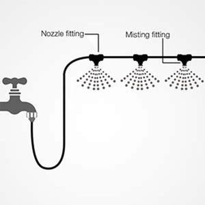 Outdoor Cooling System